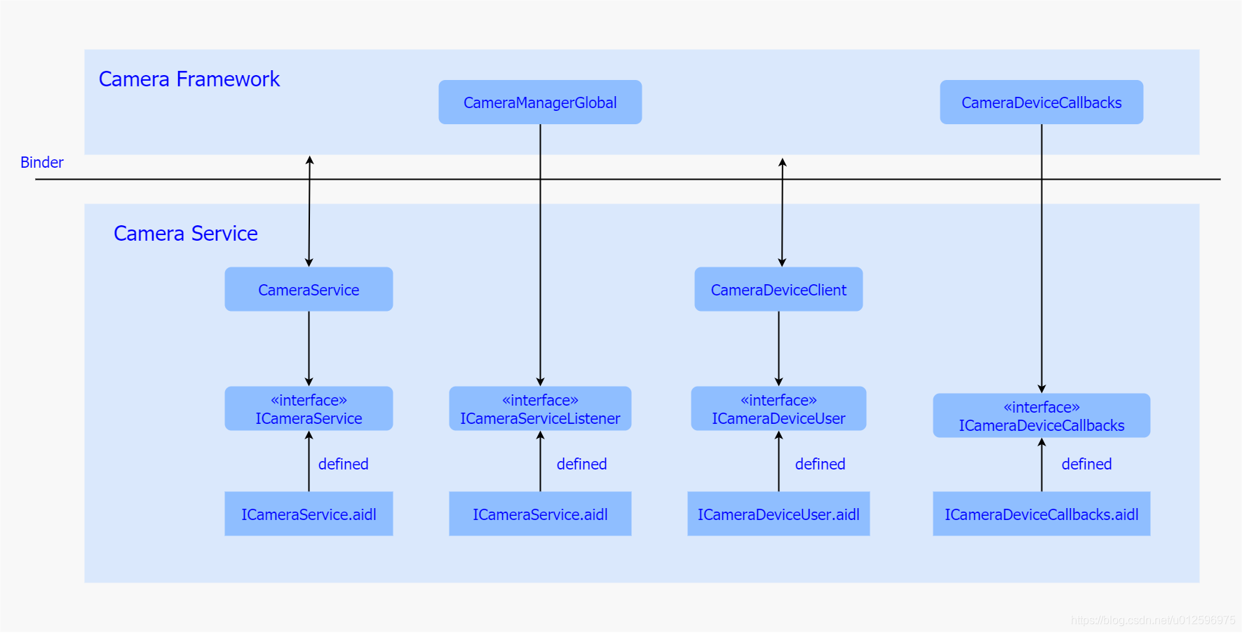 CameraService