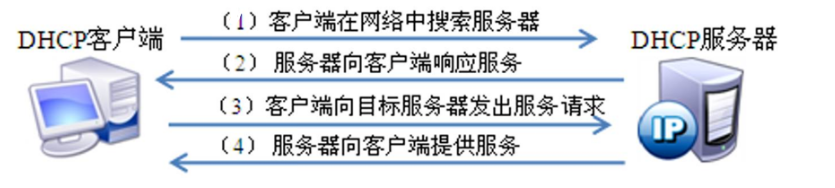 [外链图片转存失败,源站可能有防盗链机制,建议将图片保存下来直接上传(img-vFccwY0g-1593921393770)(C:\Users\kevin\AppData\Roaming\Typora\typora-user-images\image-20200704101434324.png)]