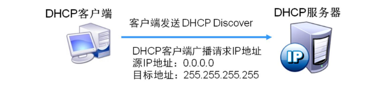 [外链图片转存失败,源站可能有防盗链机制,建议将图片保存下来直接上传(img-eXWcyENV-1593921393772)(C:\Users\kevin\AppData\Roaming\Typora\typora-user-images\image-20200704102744986.png)]