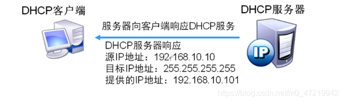 [外链图片转存失败,源站可能有防盗链机制,建议将图片保存下来直接上传(img-81XBGWbD-1593921393773)(C:\Users\kevin\AppData\Roaming\Typora\typora-user-images\image-20200704102753433.png)]