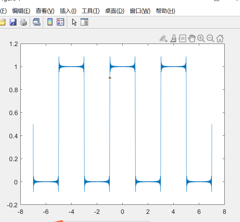 matlab中方波信号的谐波表示