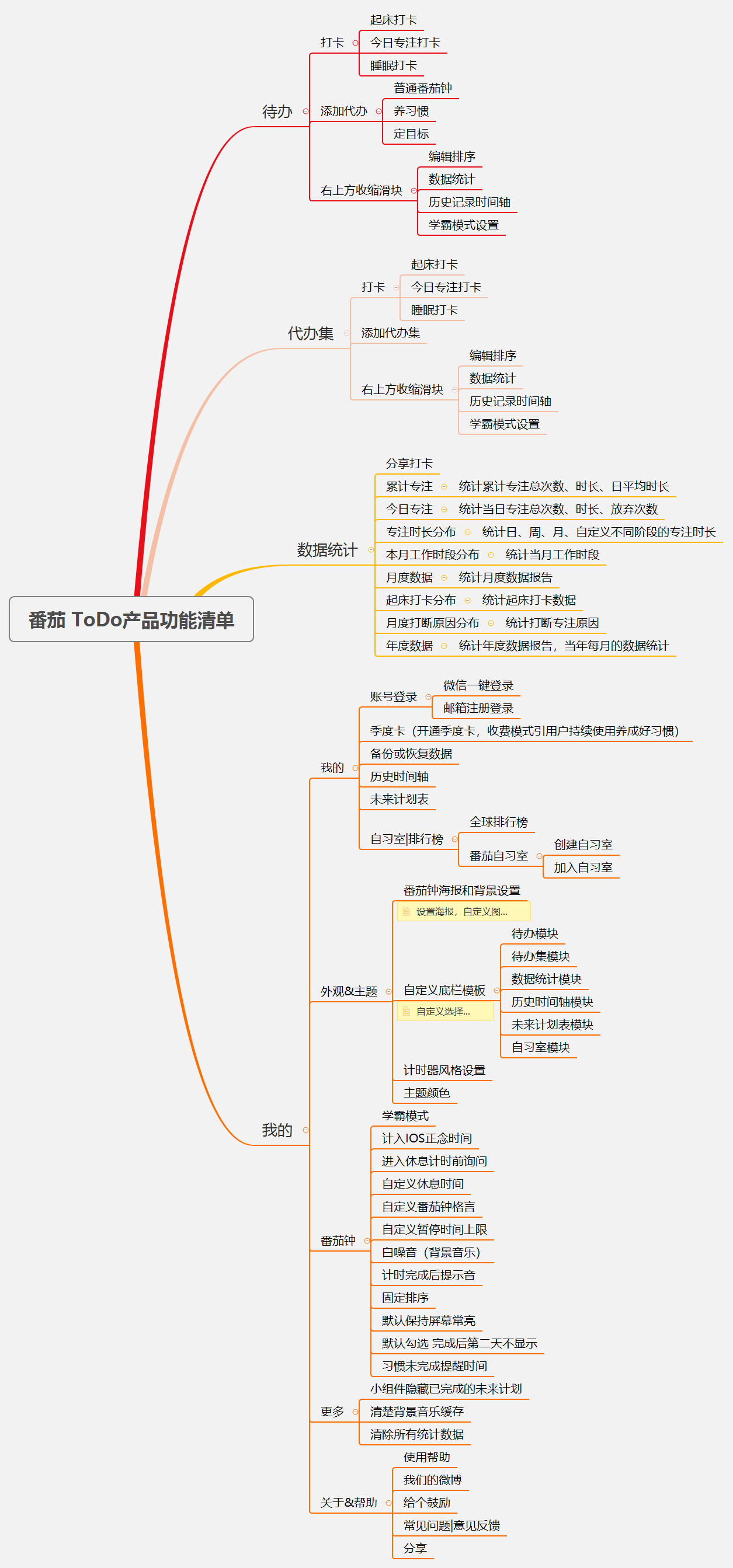 利用思维导图画出两款产品的功能结构:滴答清单滴答清单功能模块(测试