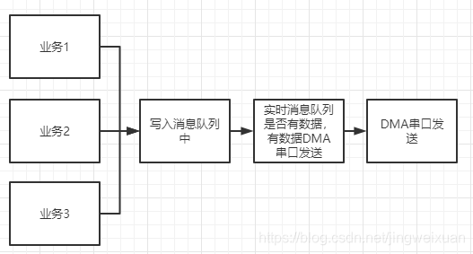 STM32+EC20的电气安全监测终端软件框架（FreeRTOS+状态机）【技术篇01】 