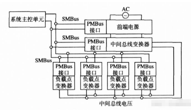 SOC电源管理系统