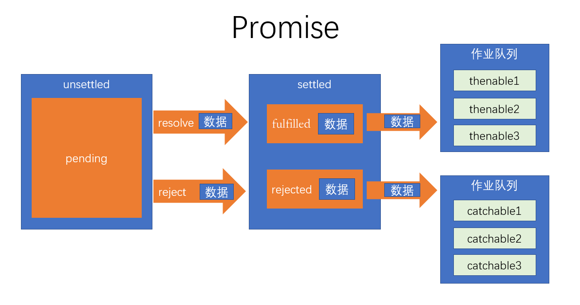 Promise源码分析（附带Promise的正确打开方式）爱编程的小和尚-小钢炮 无法打开promisc