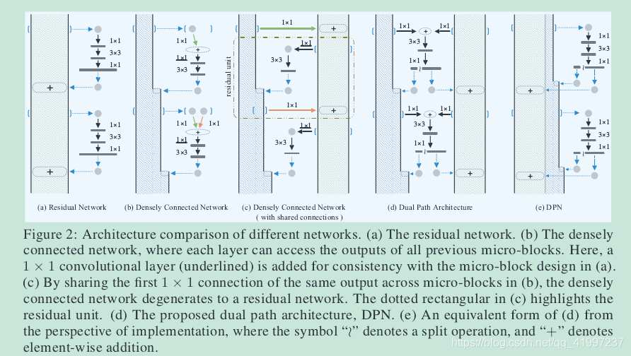 Dual Path System Dual Path Networks双分支网络_双分支信息交互网络-CSDN博客