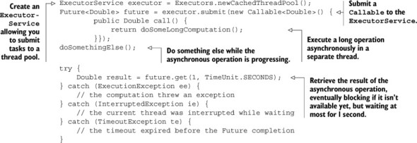 构建线程池;提交一个Callable并获得Future;取结果,也许会阻塞。