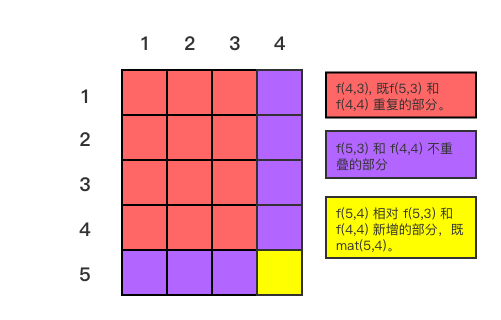 5454. 统计全 1 子矩形