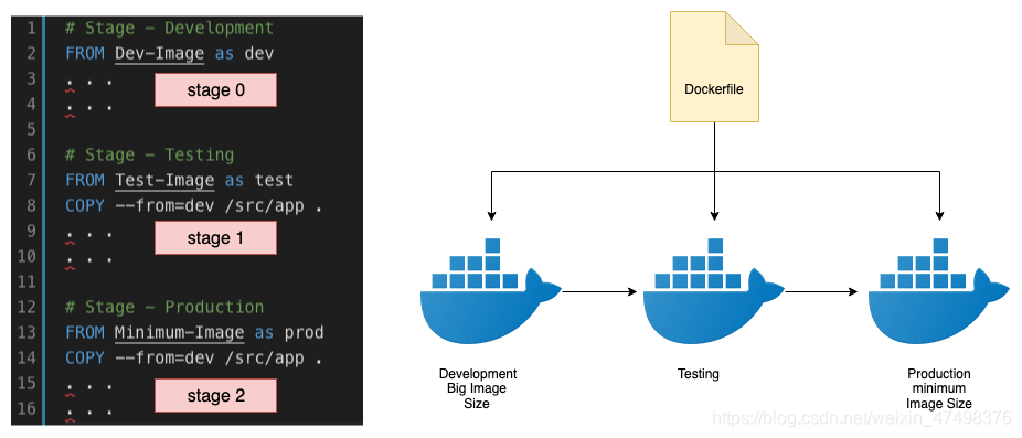 docker-multi-stage