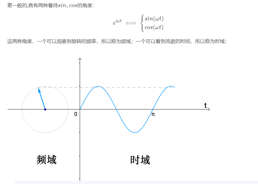 简要理解傅里叶变换_对傅里叶变换的简单理解-CSDN博客