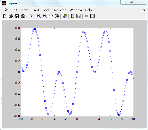 神经网络拟合图