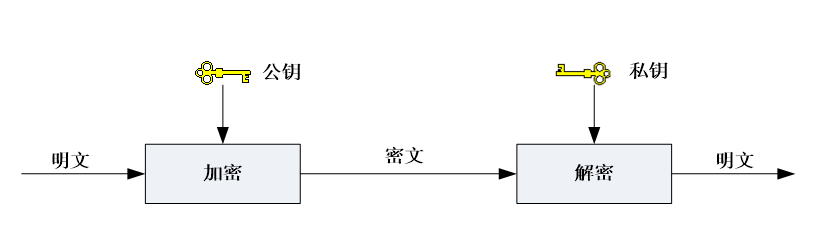 非对称密码体制