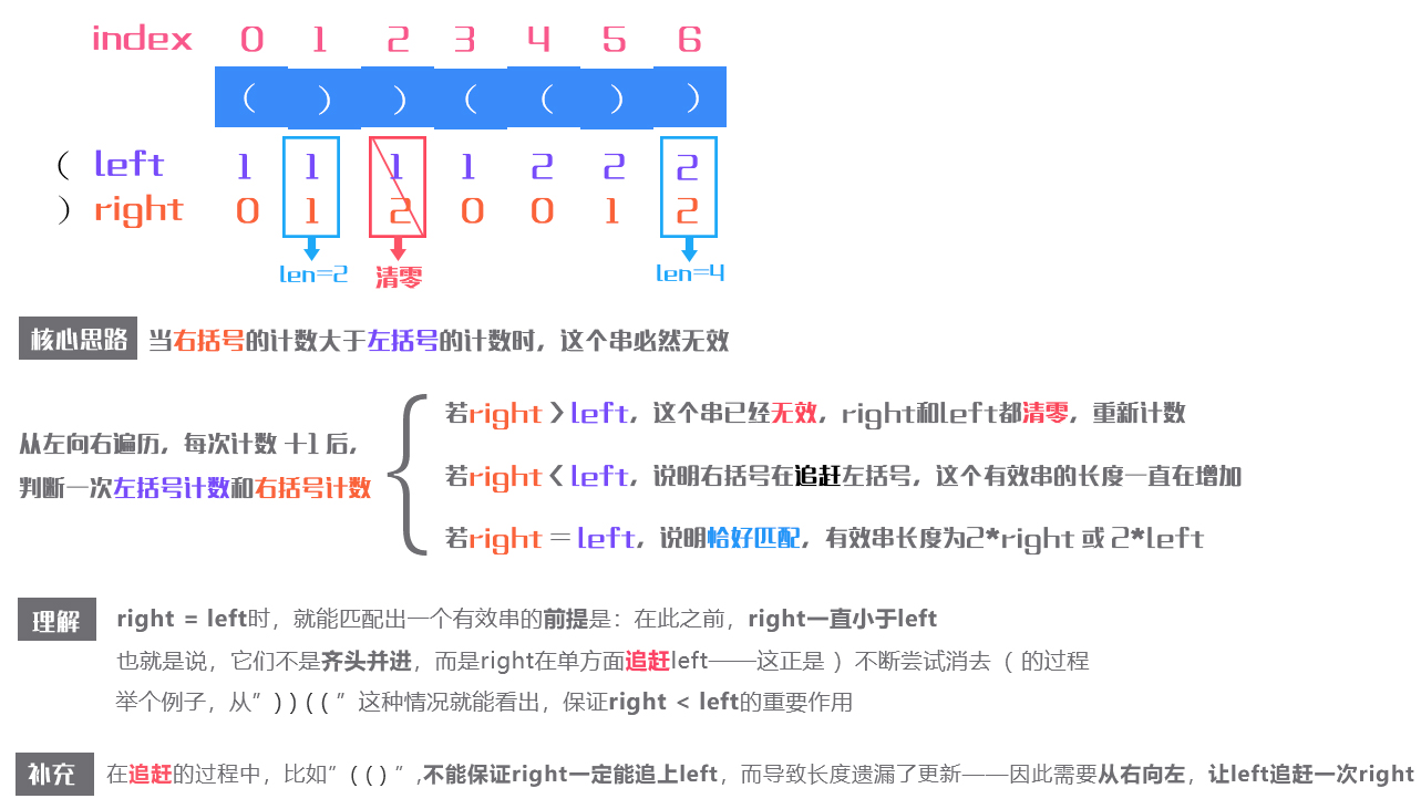 【图解算法】彻底搞懂(括号匹配)——图解带你直击本质