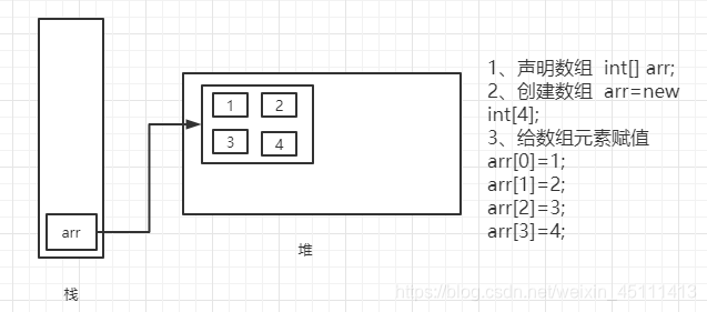 数组