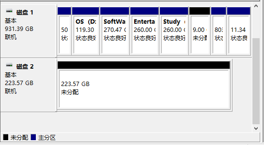 磁盘1是原有的，磁盘2是新加的