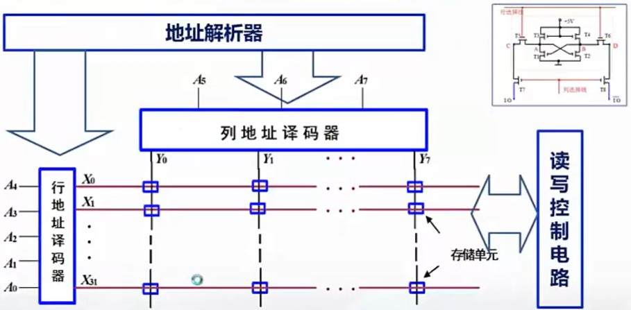 站在巨人的肩膀上——计算导论