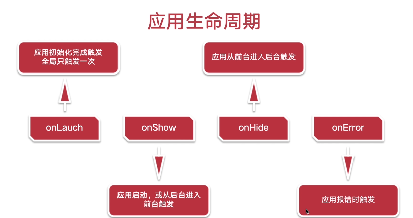 前端学习（1718）：前端系列javascript之生命周期上