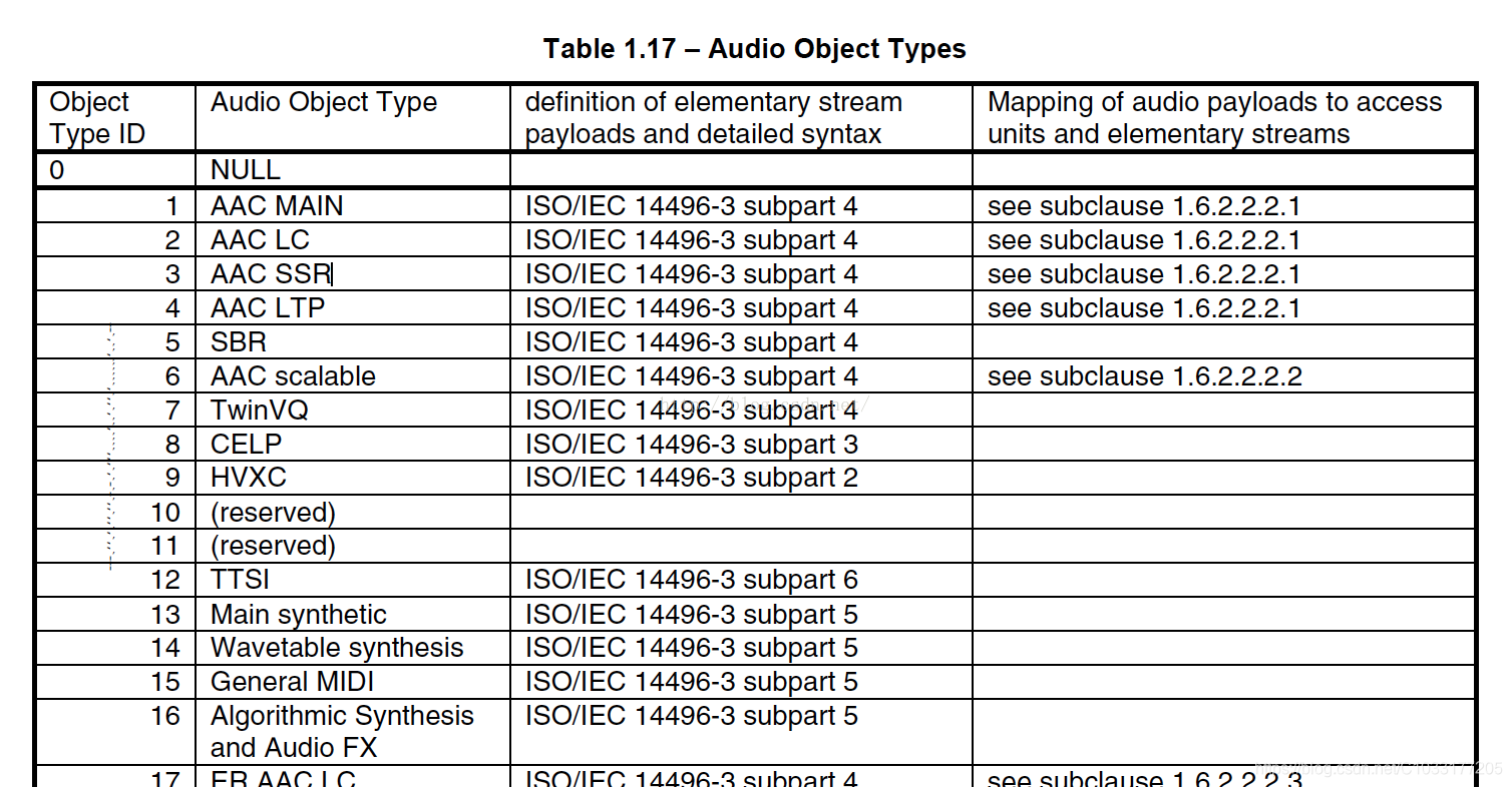 音视频学习(十二、AAC格式介绍)_audio acc-CSDN博客