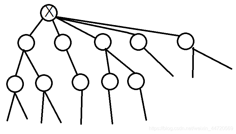 X为根的树形图