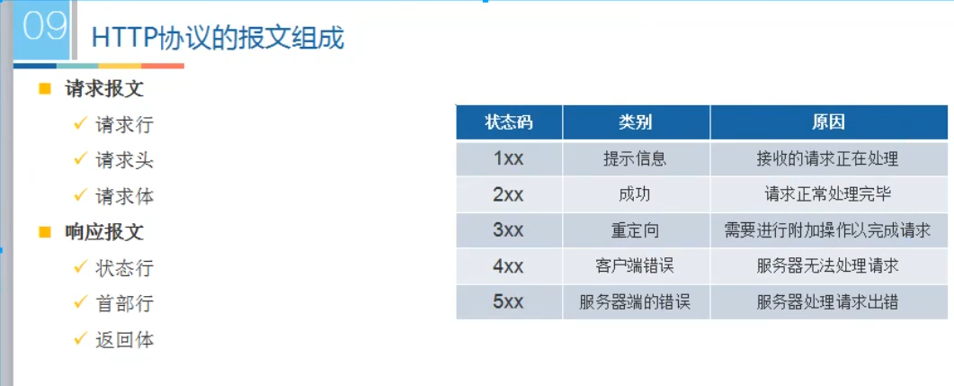 TCP连接原理、网络模型