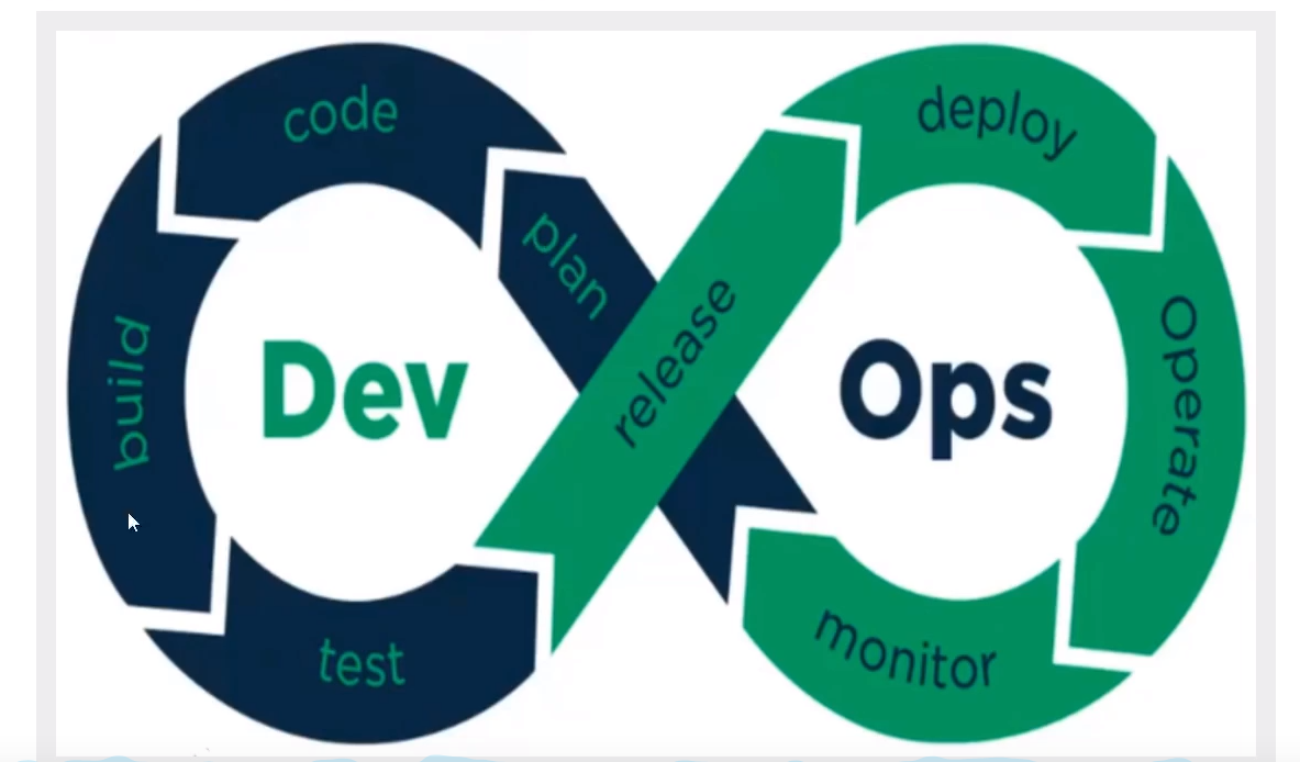 企业开发DevOps介绍_企业devops开发-CSDN博客