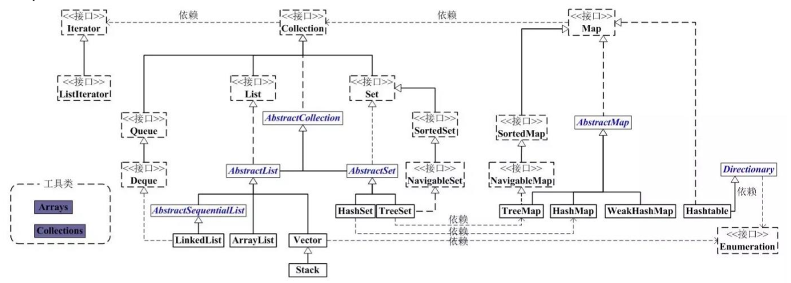 集合关系架构图