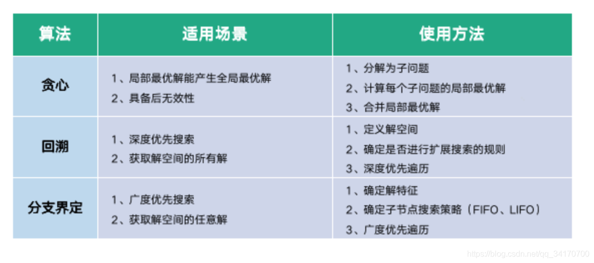 编辑距离