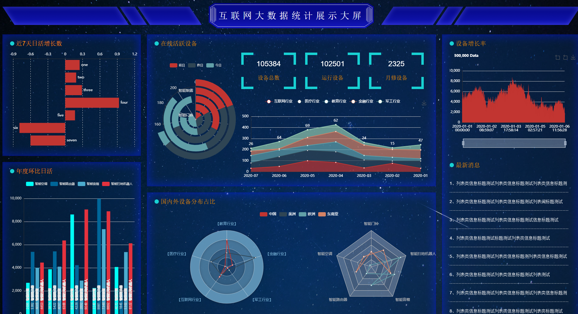 【6】数据可视化：基于 Echarts + Python 实现的动态实时大屏 - 互联网大数据_数据大屏python源码-CSDN博客