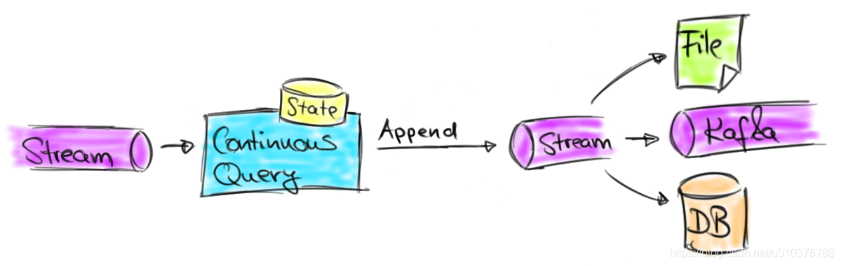 图2 不可更新已提交结果的应用程序