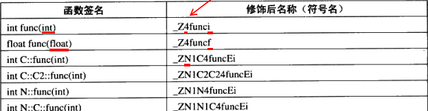 目标文件之间的粘合剂——符号