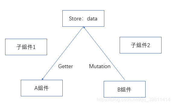 解决办法