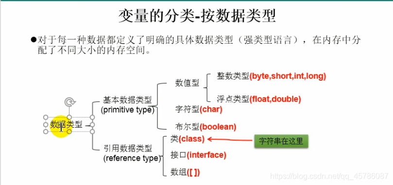 Java中变量按照数据类型的分类