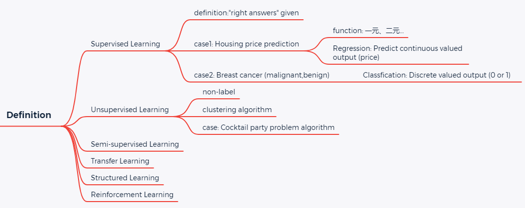 machine learning methods_Machine learning (https://mushiming.com/)  第1张