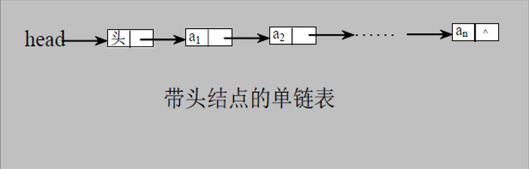 单向链表