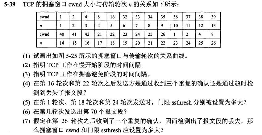 计算机网络复习提纲CoutCodes的博客-计算机网络