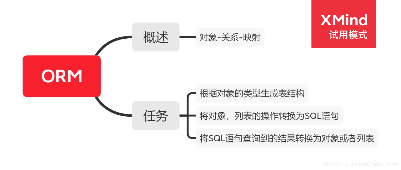 ORM关系