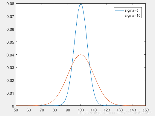 matlab 4.单序列数据正态性检验K-S方法_ks检验正态分布matlab-CSDN博客