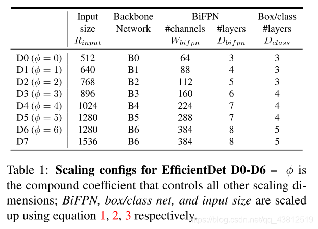 config