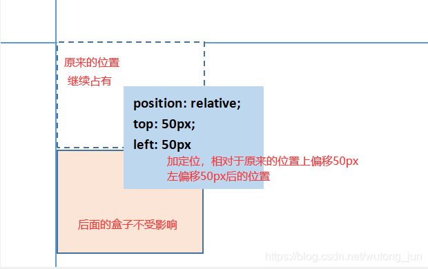 相对定位