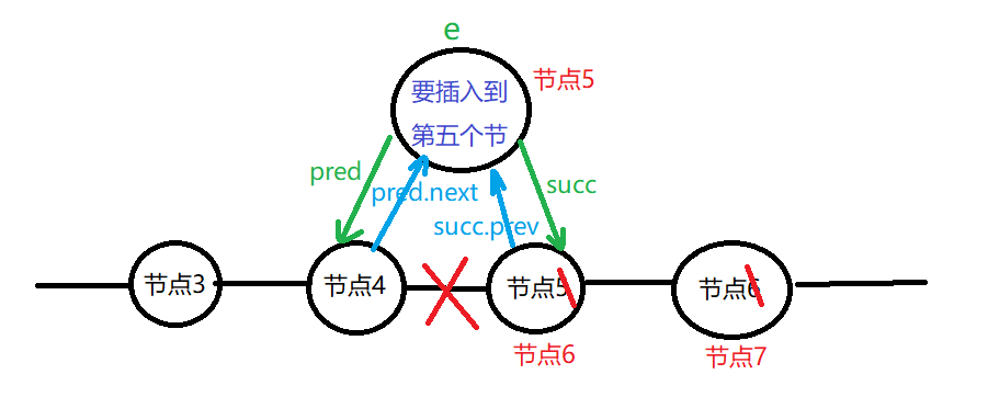 插入指定节点图