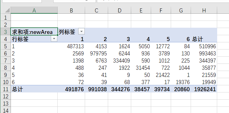 arcgis制作土地利用转移矩阵