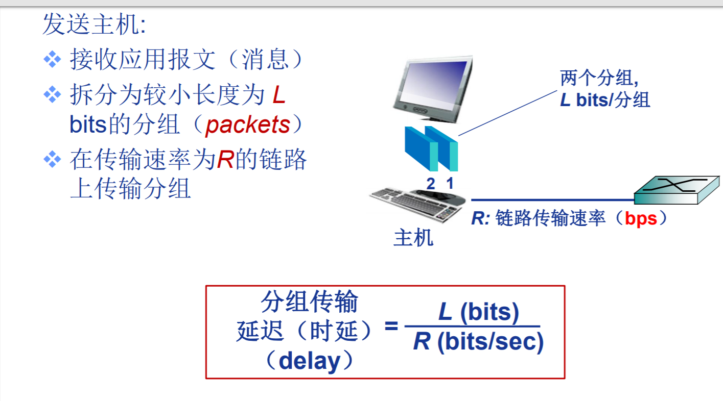 计算机网络 网络核心 Weixin 的博客 Csdn博客 网络核心