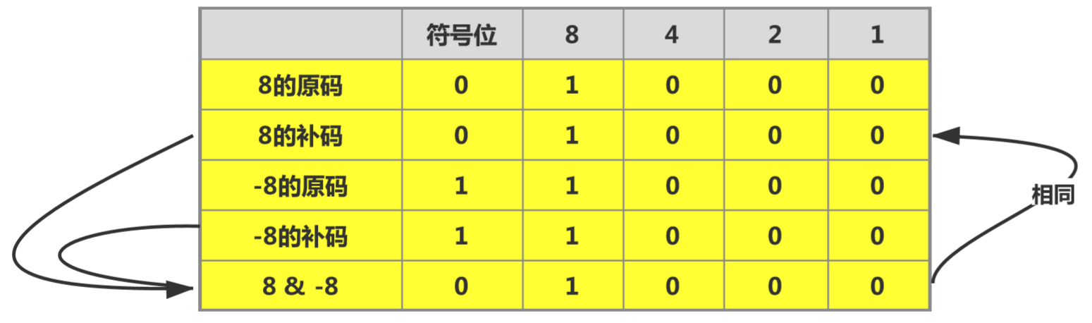 如何判断2的n次方？用四种方式来扒一扒。_怎么算出来一个数是2的几次方啊-CSDN博客