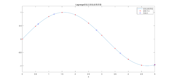 数学模型与GDP曲线_经济数学模型的经济数学模型的建立和应用(3)