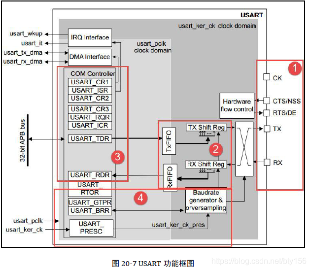 uart总结