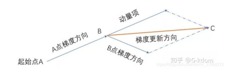 [外链图片转存失败,源站可能有防盗链机制,建议将图片保存下来直接上传(img-tyS2qLoM-1593960832821)(006.jpg)]