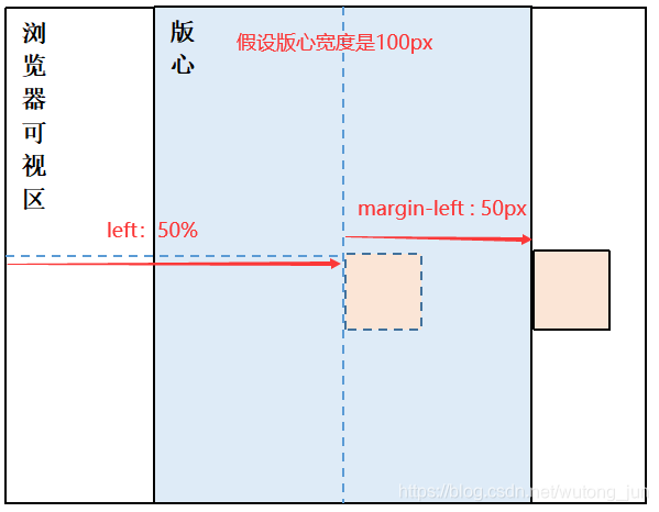 固定在版心右侧位置