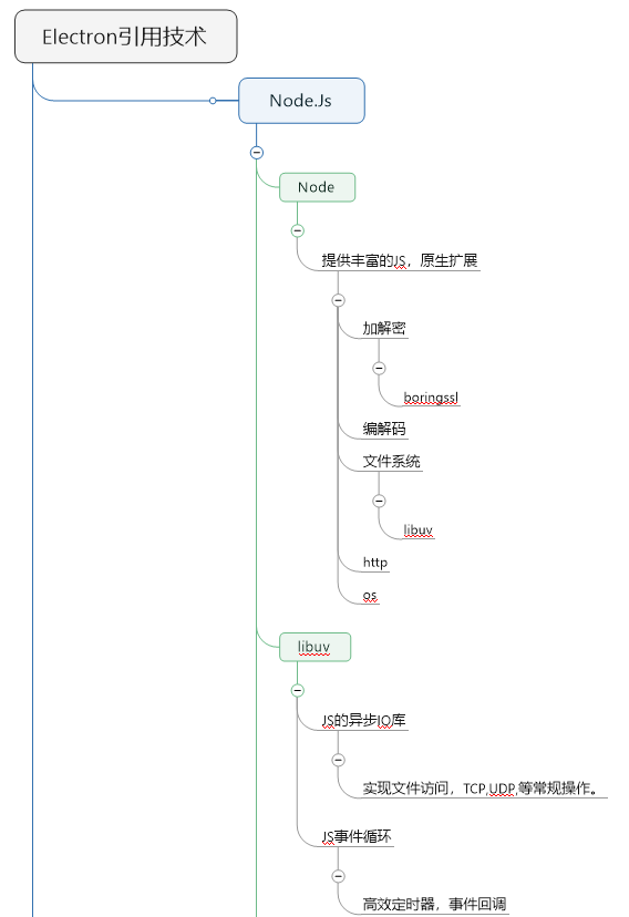 Electron源码学习: Electron组成与初始化流程_electron源码分析-CSDN博客