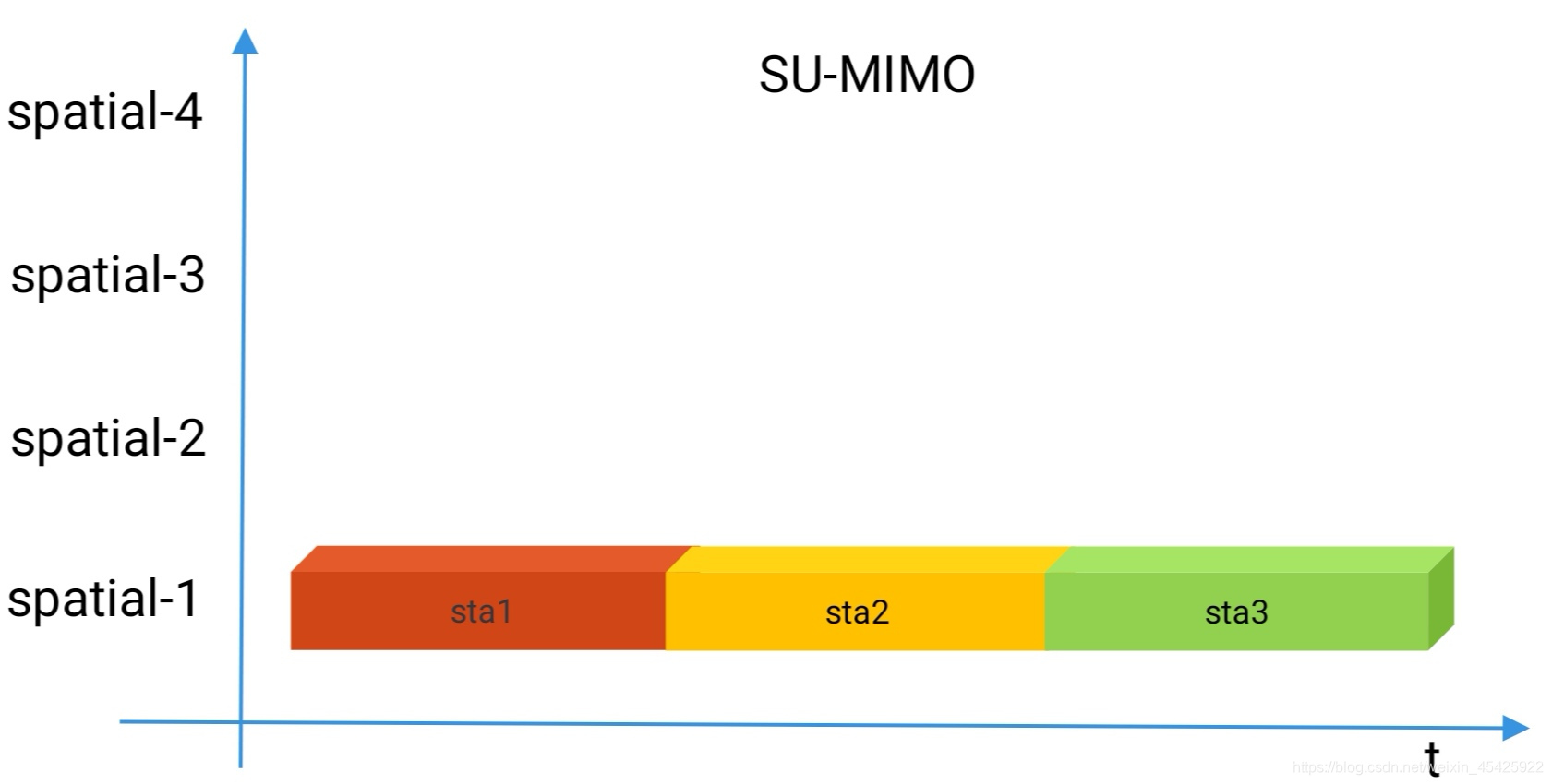 SU-MIMO