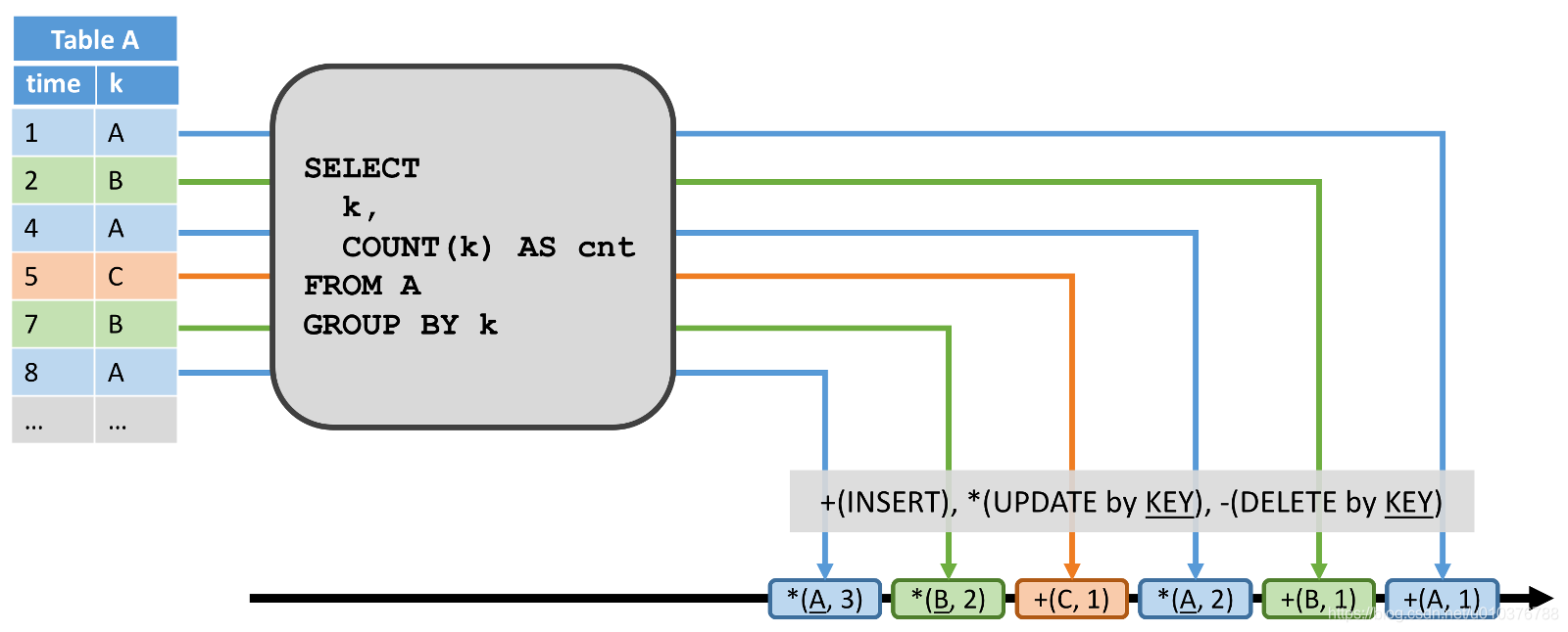 图10 动态表转换为 REDO 流
